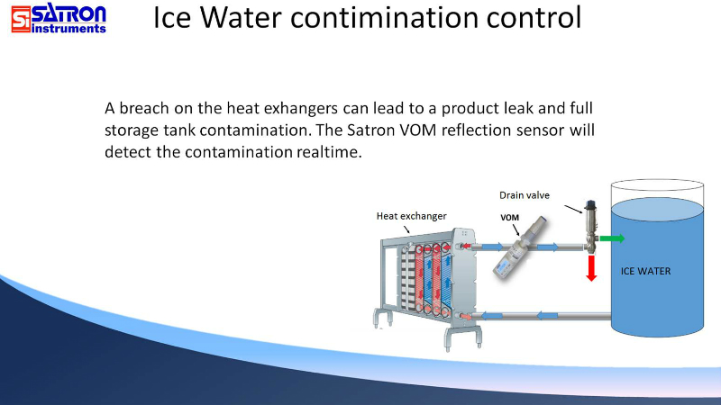 Heat Exchanger Ice Contamination Control